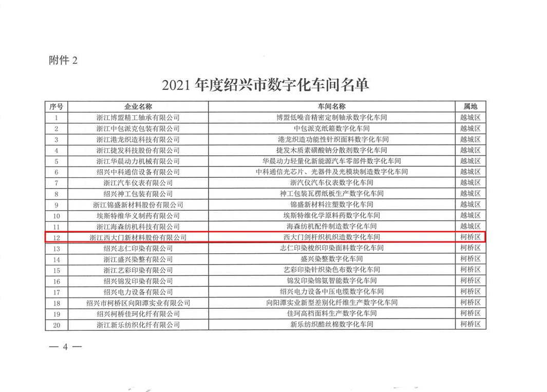 喜報 | 西大門劍桿織機車間獲評2021年度紹興市數字化車間