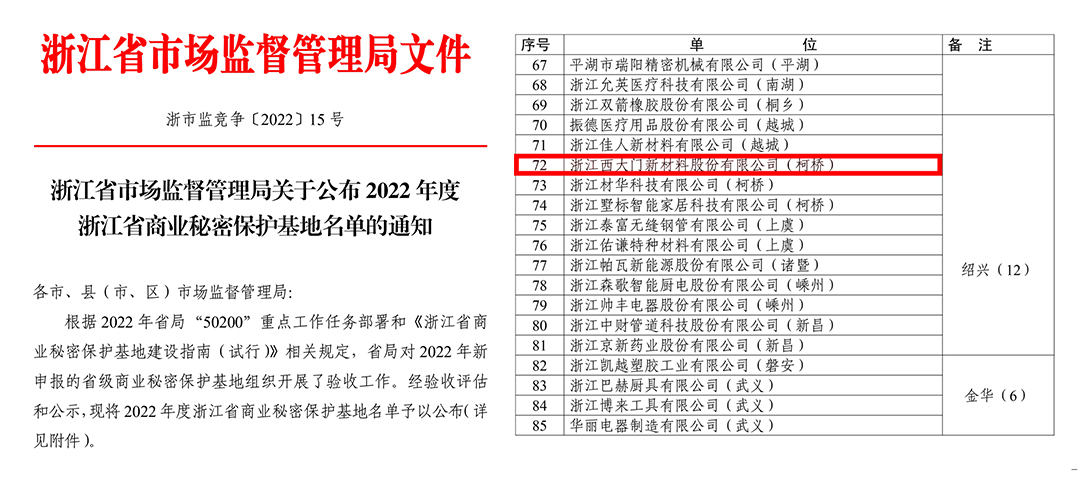 西大門獲評2022年度浙江省商業(yè)秘密保護示范點